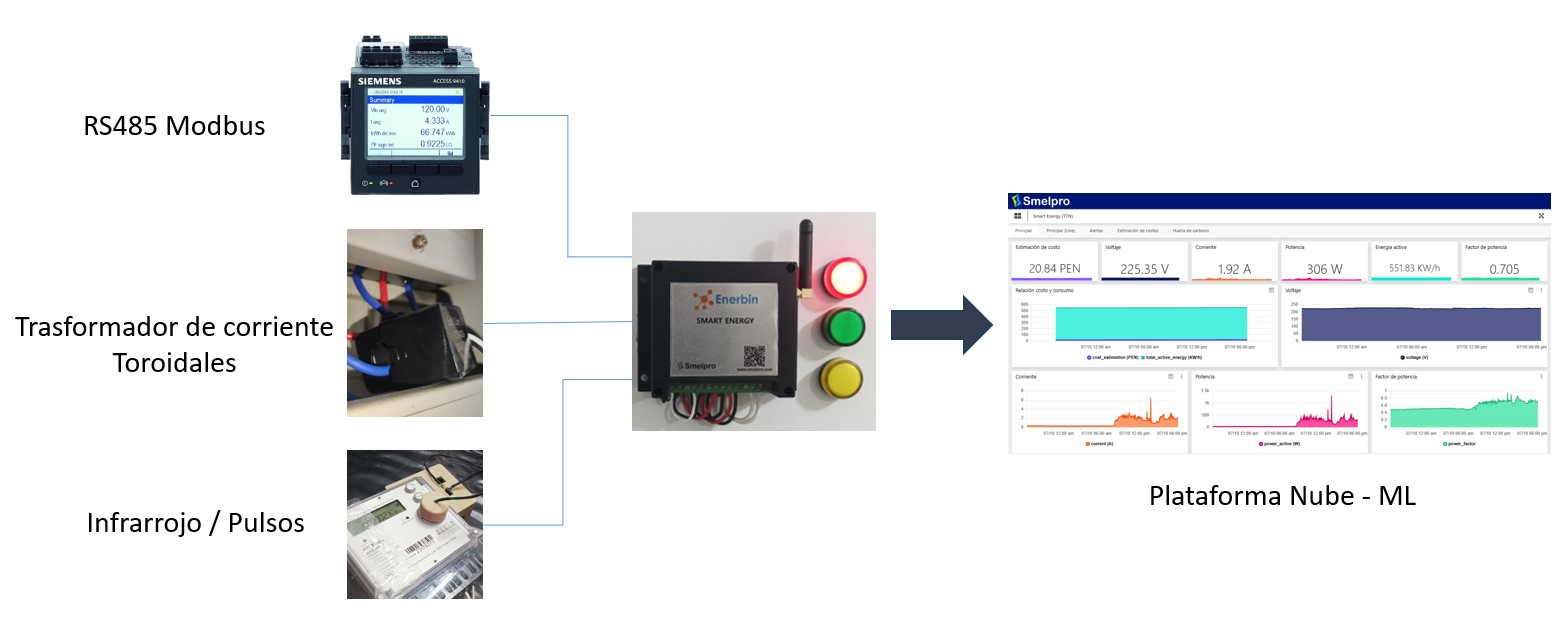 smartenergy en smelpro