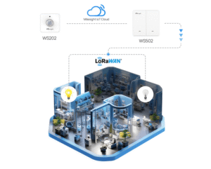 Sensor de Ocupación LoRaWAN WS202 – PIR y Nivel de Luz