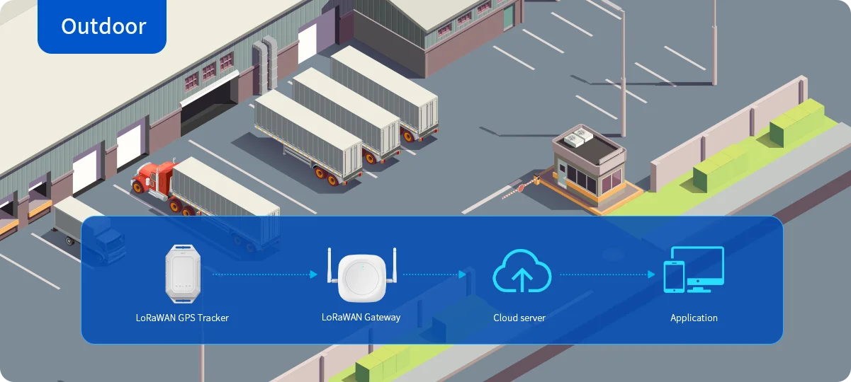 Soluciones de seguimiento de activos y personas con Beacons Bluetooth y LoRaWAN