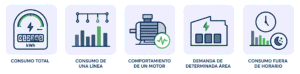 Cómo elegir qué puntos medir