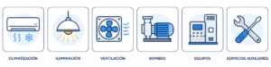 Gestión energética en edificios