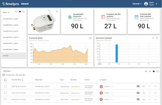 Gestión del agua plataforma de IoT