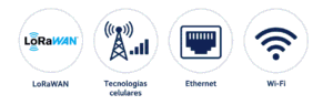 Transmisión de datos de medidores inteligentes