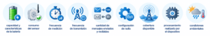 Consumo energético en dispositivos IoT