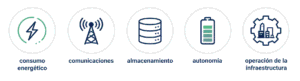 Frecuencia de transmisión y autonomía
