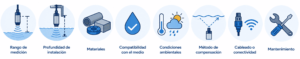 Medición del nivel de agua sin contacto