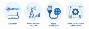 días; periodos de operación; ciclos de bombeo; temporadas; condiciones definidas por la operación.