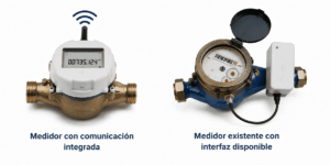 ¿Qué son los medidores inteligentes de agua