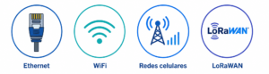 Redes inalambricas
