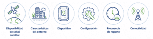430 trackers para obtener información de los recursos