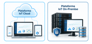 ¿Qué significa Cloud y On-Premise en una plataforma IoT?