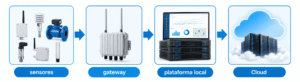 ¿Cloud y On-Premise pueden combinarse?
