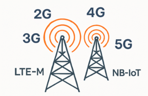 Redes Celulares IoT: Más Allá del 4G/5G