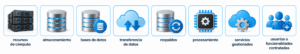 IoT Cloud vs On-Premise - plataforma