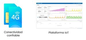 La-Solucion-de-Monitoreo-Remoto-Un Guardian Digital para Cada Generador scaled