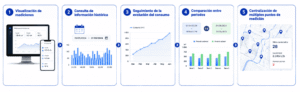 plataforma de IoT