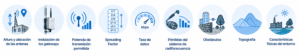 ¿Cuál es el alcance de LoRaWAN?
