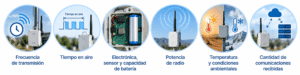 Consumo energético