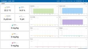 Plataforma IoT de Agricultura y Riego Inteligente