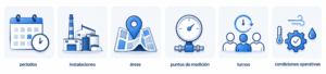 Convertir los datos en indicadores