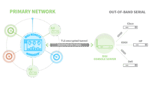 Configuraciones de Nube y Almacenamiento Inseguras: Plataforma IoT
