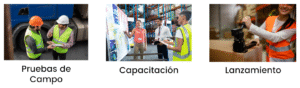 Pruebas, capacitacion de la eficiencia logistica