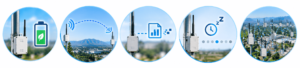 ¿Qué es la conectividad IoT de bajo consumo?