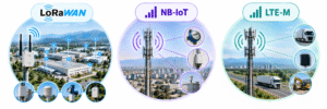 LoRaWAN vs NB-IoT vs LTE-M