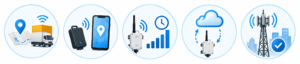 ¿Cuándo puede convenir LTE-M?