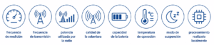 Alimentación, autonomía y mantenimiento para sensores IoT