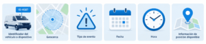 ¿Qué información conviene almacenar?