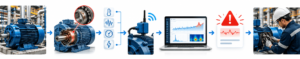 Mantenimiento Predictivo con IoT