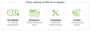El ROI del Mantenimiento Predictivo