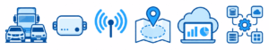 Geofencing y Logística 4.0