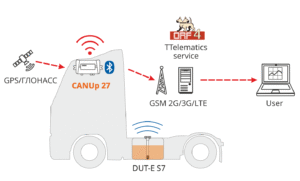 El Enfoque Smelpro: ¿Por Qué No Basta con un GPS Genérico?