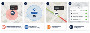 Qué es una parada en un sistema de monitoreo GPS