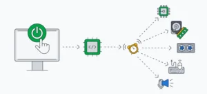 Falta de un Proceso de Actualización (Firmware Obsoleto): Plataforma IoT