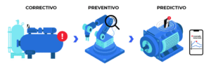 ¿Qué es el Mantenimiento Predictivo con IoT?