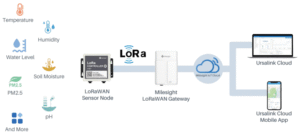 La Solución Tecnológica: Simple, Discreta y Poderosa