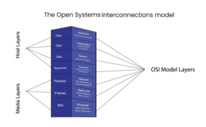 El Valor de los Datos: El Nuevo Petróleo: Solucion IoT