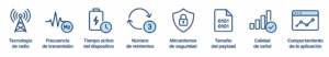 CoAP vs MQTT: ¿cuál consume menos?
