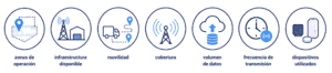 ¿Cómo se transmiten los datos de una flota IoT?