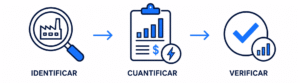 Cuánto se puede ahorrar utilizando IoT