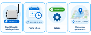 Detección de caídas mediante sensores