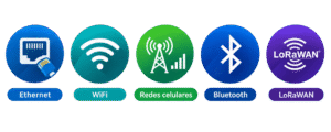 Qué tecnologías de comunicación puede utilizar una solución IoT