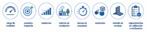 Sensores y sondas de temperatura en la cadena de frío con IoT