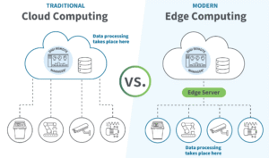 Edge Computing vs Cloud IoT