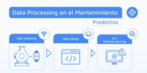 ¿Cómo Funciona una Implementación Real con Smelpro?
