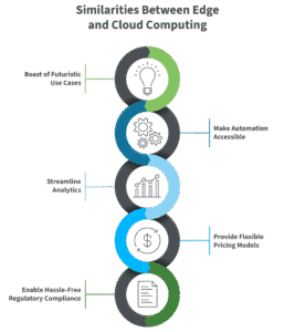 El Rol de Smelpro: Hardware a Medida para–Edge Computing vs Cloud IoT