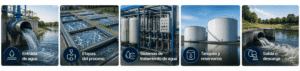 sensores de calidad del agua